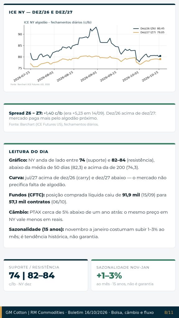 Revista GM Cotton 16/10/2026 – página 8 de 11